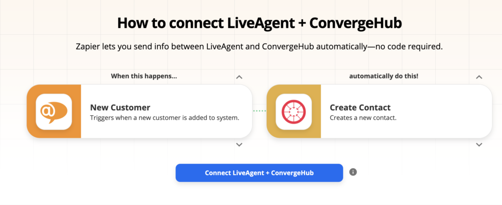Možnosti integrácie LiveAgent a ConvergeHub na Zapier