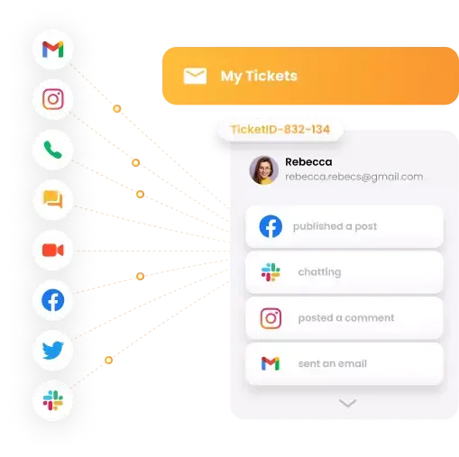 Viackanálová podpora