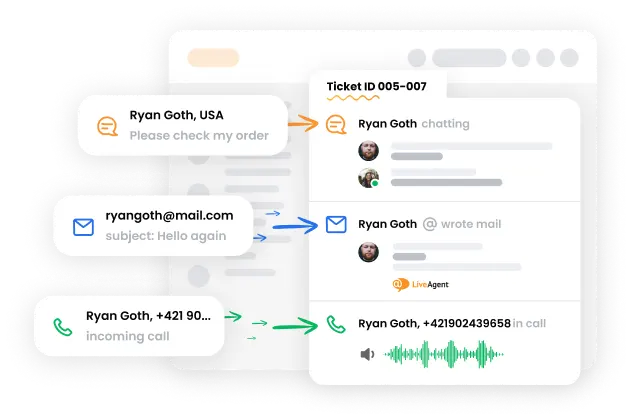 Systém správy lístkov