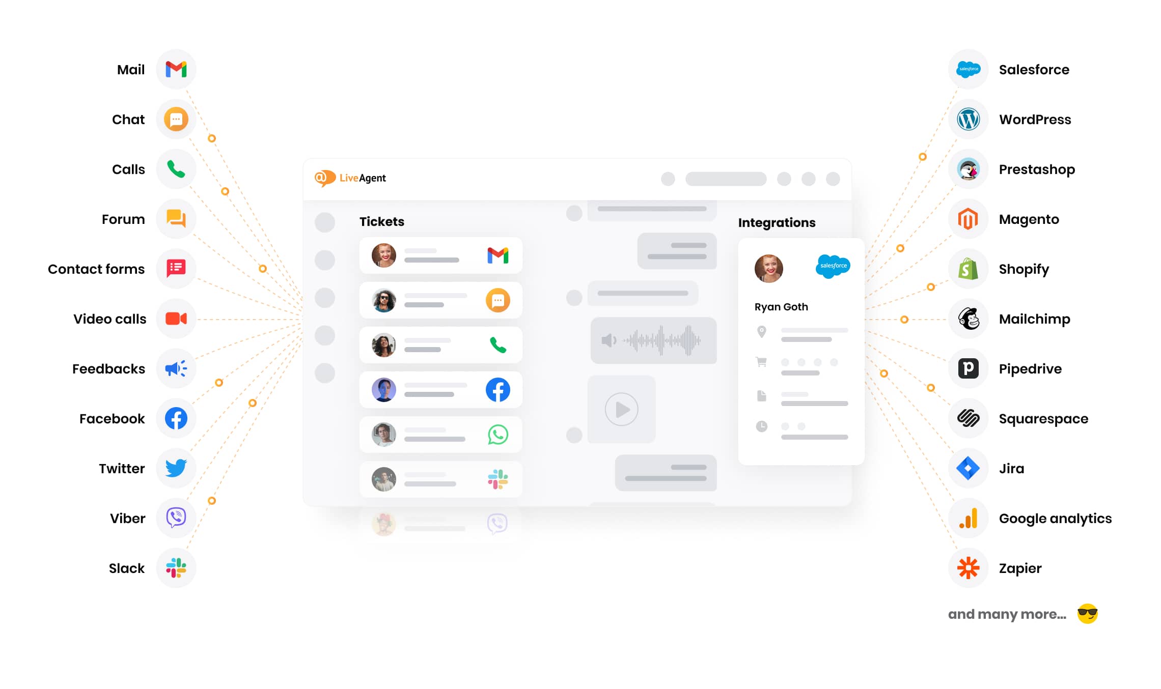 Spojte sa so svojimi zákazníkmi na všetkých kanáloch