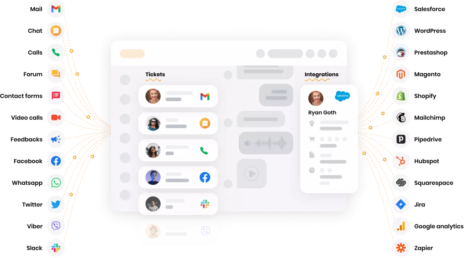 Multikanálová platforma