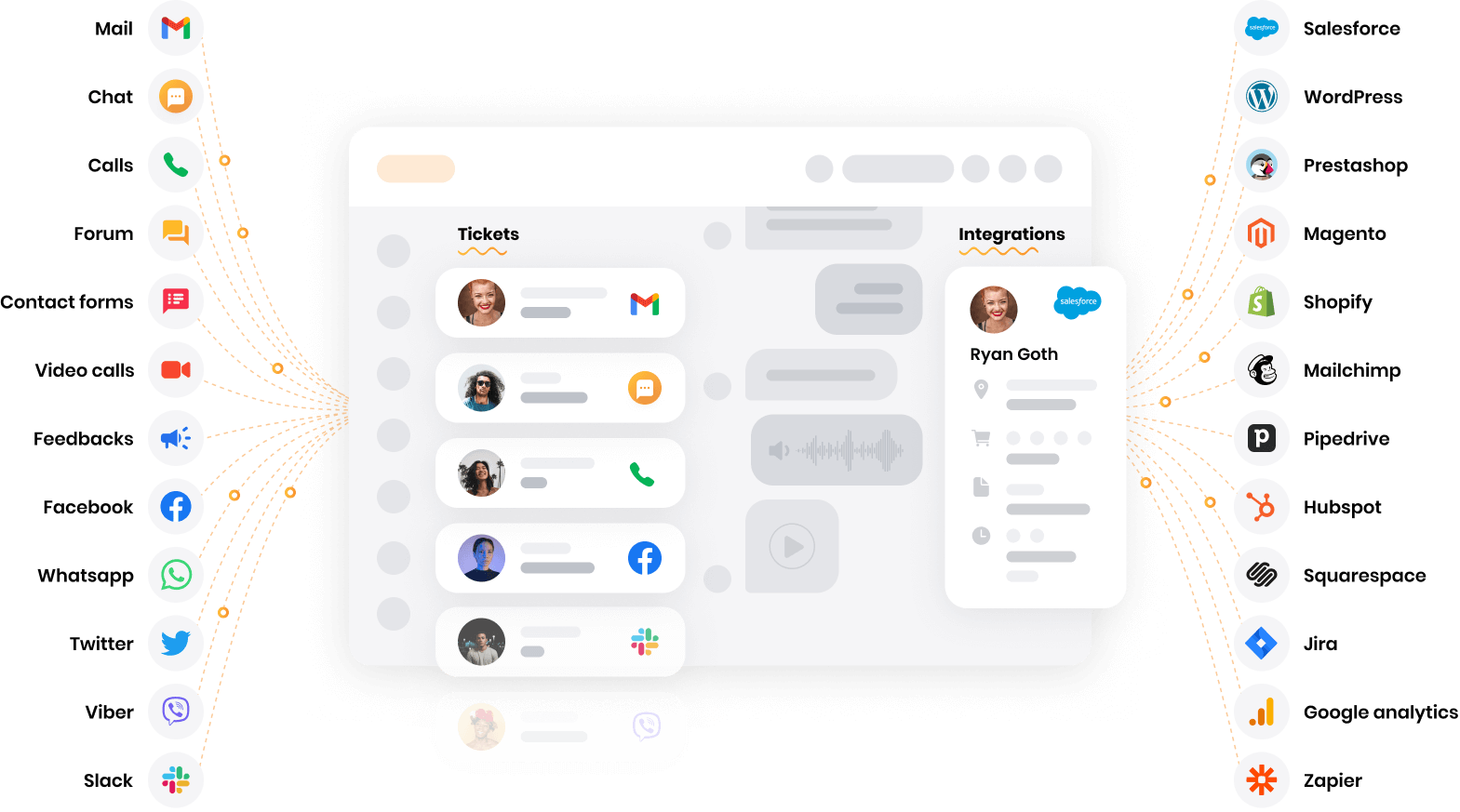 LiveAgent - multikanálový software helpdesku