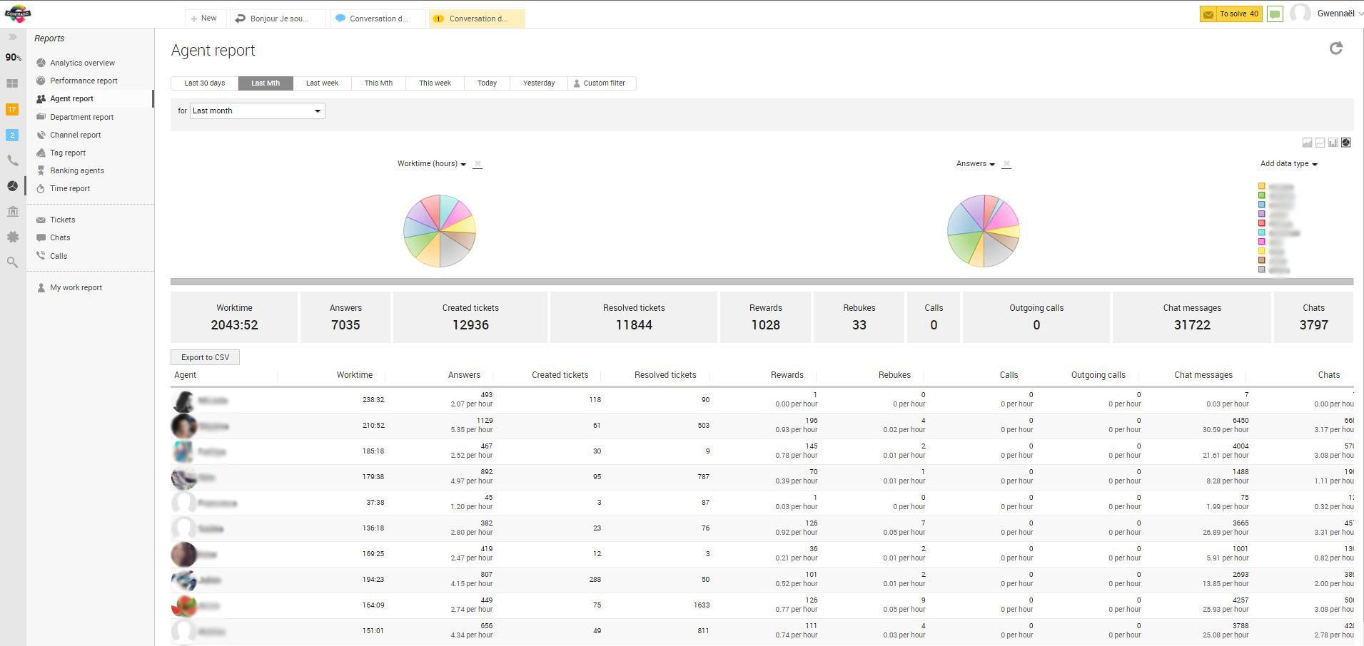 Spolupráca tímu Contrado