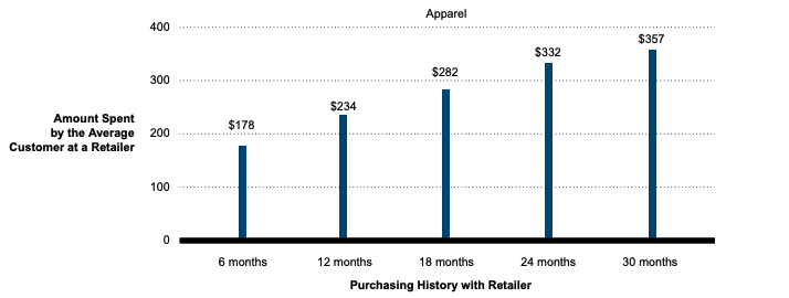 Správa Bain and Company