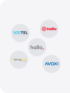 Telefonný systém VoIP call center