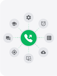 Software pre odchádzajúci call center