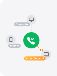 Software pre prichádzajúci call center