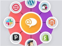 Integrácie LiveAgent